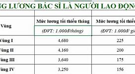 Bậc Lương Bác Sĩ Hạng 3