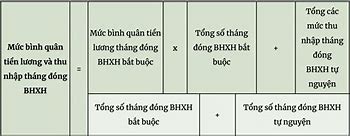 Cách Tính Mức Lương Hưu Bhxh