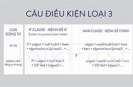 Câu Điều Kiện