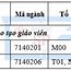 Điểm Chuẩn Các Trường Sư Phạm Trên Cả Nước