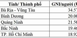 Gni Theo Đầu Người