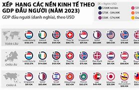 Kinh Tế Mỹ Đứng Thứ Mấy Thế Giới 2024