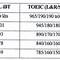 Quy Đổi Điểm Ielts Sang Đánh Giá Tư Duy